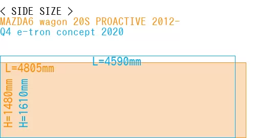 #MAZDA6 wagon 20S PROACTIVE 2012- + Q4 e-tron concept 2020